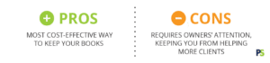 Small Business Accounting Basics