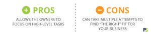 Small Business Accounting Basics